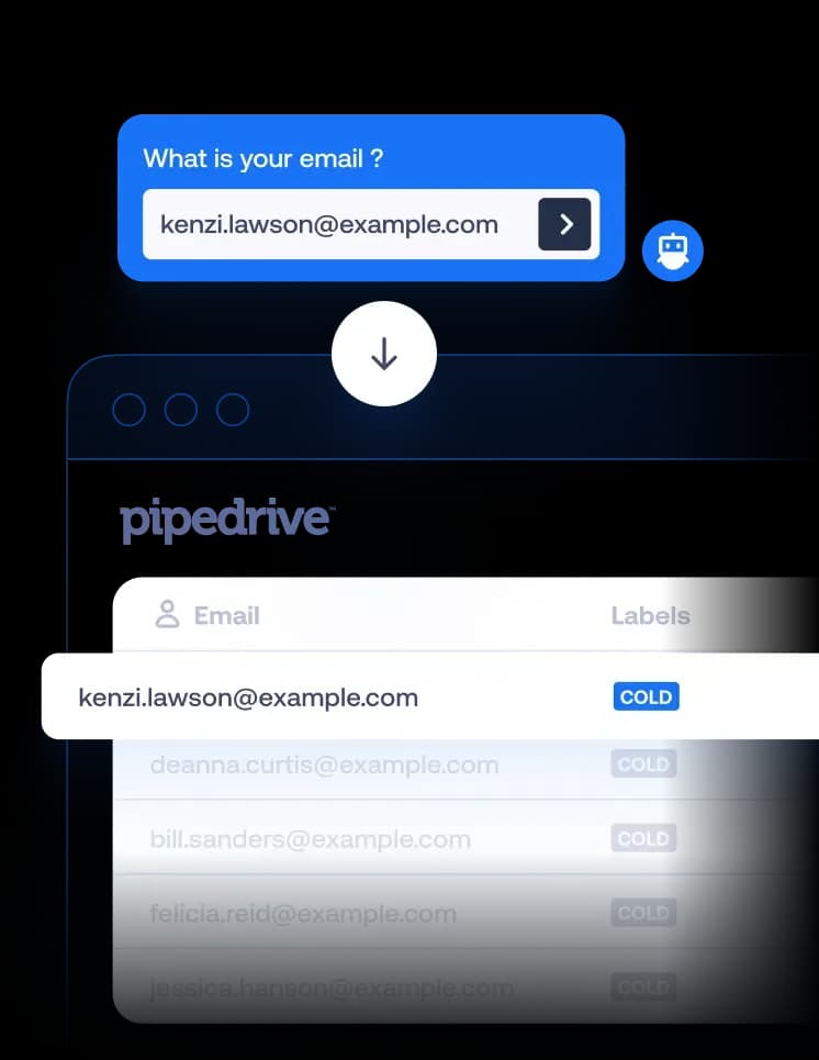 Third party data push illustration